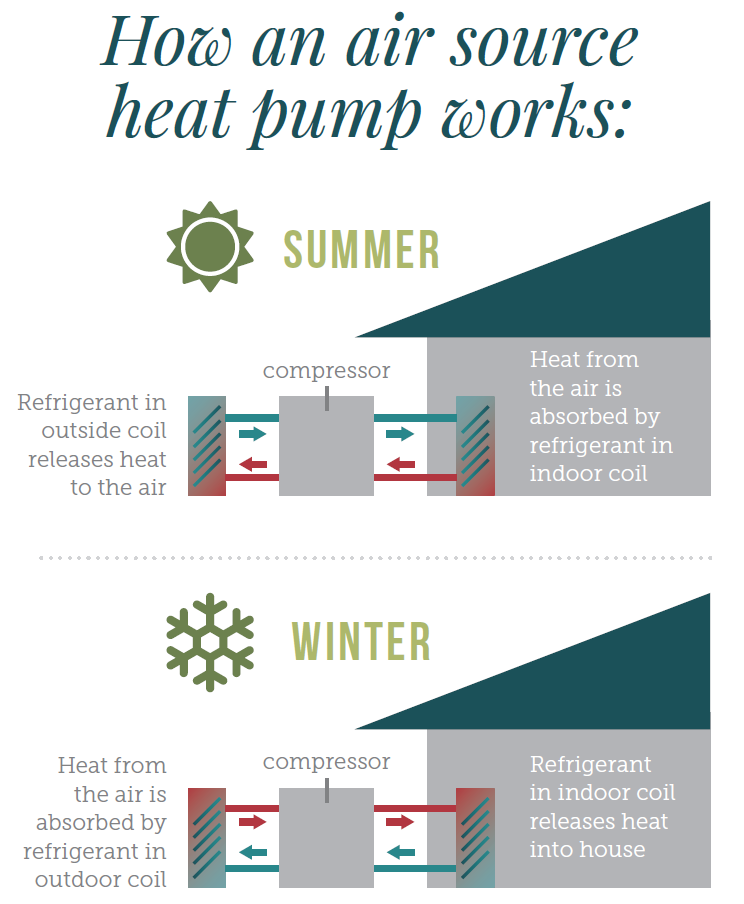 https://www.powermoves.com/wp-content/uploads/2019/12/How-an-air-source-heat-pump-works.png